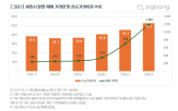 거래,상승,지역,아파트,세종시,시장,가운데,이전