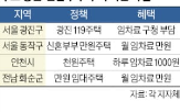 신혼부부,청년,주거,모집,월세,만원주택,서울
