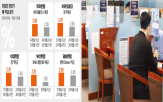 금리,적금,상품,만기,저축은행