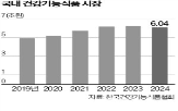 건기,다이소,판매,편의점,제약사