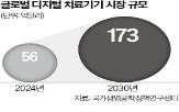 대면진료,치료,환자,처방