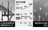 도료,배터리,노루페인트,개발,보안잉크,스텔스,화재,연구,전파