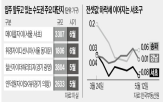 전세,메이플자이,입주,서울,전셋값,매물,올해,지역,대단지,보증금