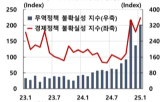 미국,경제,국가,세계,한국,당시,이후,각국,물가,대통령