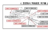 증권사,현지법인,미국,이익,증가