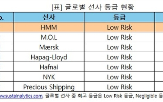 글로벌,평가,항목,리스크