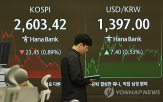 하락,전장,지수,코스닥,강등,코스피,순매도,대비