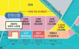 컨테이너,인천항만공사