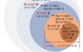 슈퍼팬,시간