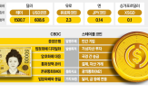 코인,중앙은행,은행,원화,실험,결제,생태계,관련,거래