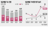 임금체불,검찰,사건,중견기업,작년,형사,혐의,사업주