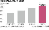 리츠,투자,방안,활성화,프로젝트리츠,정부,검토
