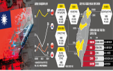 대만,인재,기업,반도체,지난해,육성,정부,엔비디아,세계
