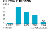 전기차,미국,캘리포니아주,법안,정책,규제,연방,시장,차량