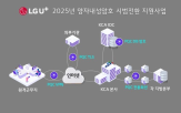 보안,LG유플러스,알고리즘,적용,기술,기반,국내