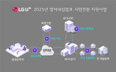 보안,적용,기반