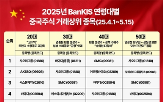 주식,중국,거래,투자