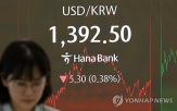 환율,미국,내린