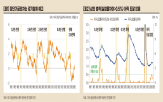 경기침체,발생,미국,최근,수치,삼의,법칙