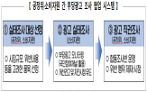 소비자원,광고,공정위,조사,과정