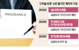 보험사,회사,예상손해율,실적,금감원,회계,논란
