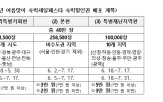 할인권,다음,예약,숙박상품,7만