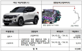 시정조치,차종,배터리,기아