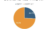 바이오,확대,정부,제안,지원,차기,자금난