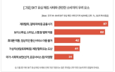 유심,소비자,우려,사태,해킹,가장,탈취,교체