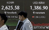 하락,상승,외국인,전장,이날,지수,기관,코스피