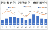 기업,지정,대상,외부감사,감사인,증가,상장사