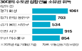 서울,인천,취득,부동산,아파트