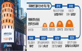 글로벌,운용사,미래에셋운용,미국,해외,회장,국내,운용자산