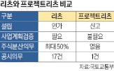 리츠,프로젝트리츠