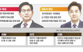 후보,연금,공약,청년,분리,연금개혁,기간,보장,크레디트,자동조정장치