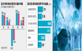 바이오,종목,제약,이날,기대,국내,미국