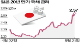 국채,일본,만기,금리