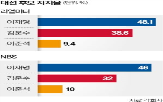이준석,후보,단일화,개혁신당