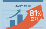 연동,사방넷,쇼핑몰,해외