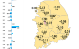 중심,서울,지방,0.00