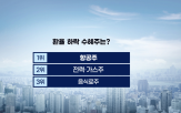 시장,실적,달러,우려,상승,환율,글로벌,오늘