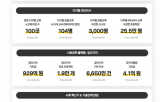 카카오,디지털,사회공헌