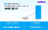 엘리스그룹