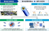 생산,악티늄,공급,방사성의약품,개발,동위원소,치료,국내,요오드,원자력의학원