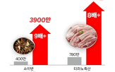 마켓플레이스,이상,입점