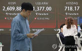 하락,낙폭,전장,지수,환율,외국인,코스닥,코스피,출발