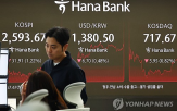 하락,이날,외국인,전장,지수,코스피,환율,내린,각각,대비