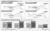 금융,국민연금,지분율,금융지주