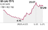 자율주행,미국,규제,포니,목표주가,중국