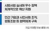 후보,기본사회,대선,기본소득,국민,정책,이재명,언급,의료,국가
